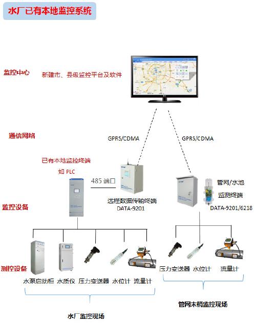 農(nóng)村飲水安全信息管理系統(tǒng),農(nóng)村飲水安全信息化,解決方案