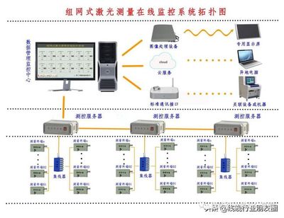 電線測試設備的國產化趨勢